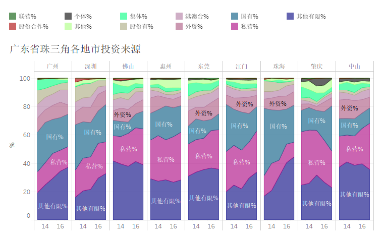 广东民营企业gdp占比_最新GDP 广州领跑,成都佛山增速最快,佛山市冲刺万亿(3)