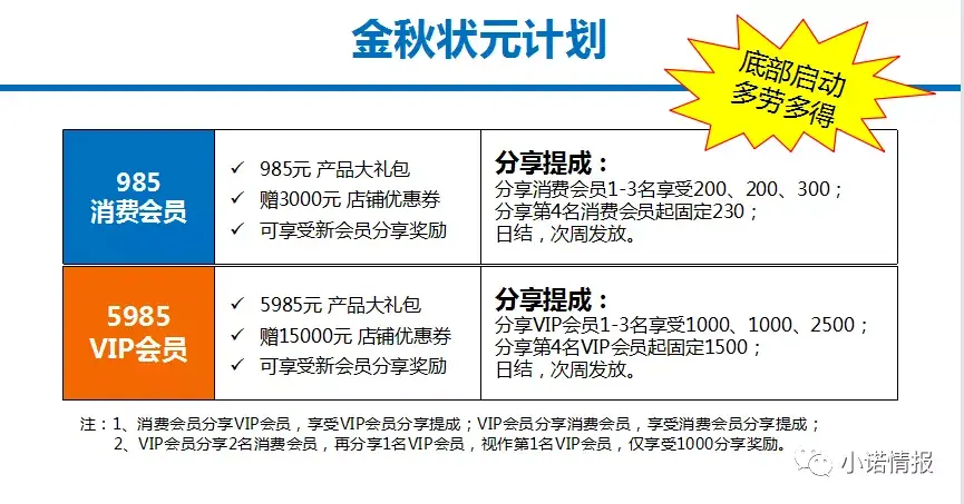 绿叶新零售胆大妄为竟然利用传销模式销售产品