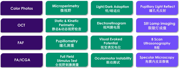 ETDRS视力表的最佳矫正视力（BCVA）及其它眼科临床研究中的视觉功能测试 - 知乎