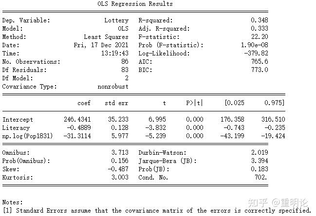 mastering model diagnostics in python statsmodels - ... python 回归检验(statsmodels) - 知乎