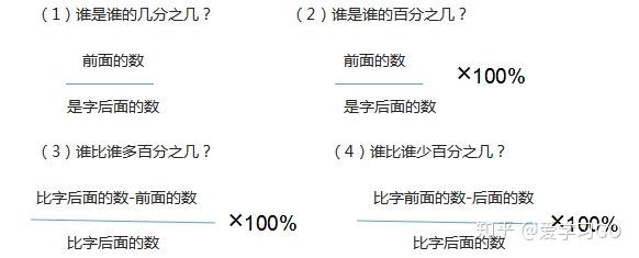 写出分数化百分数的方法 1到分数化百分数 分数转换小数必背表