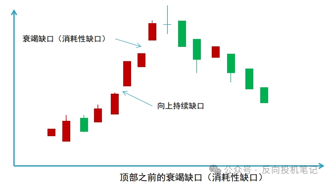 形态理论篇：缺口概念 - 知乎