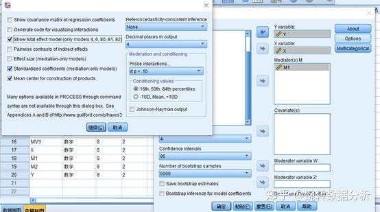 Spss插件process做中介操作与结果解读 Process中介结果如何报告 热啊网