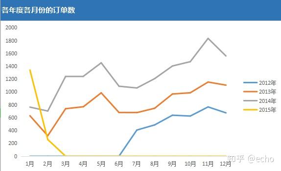 淘寶母嬰產品銷售分析報告