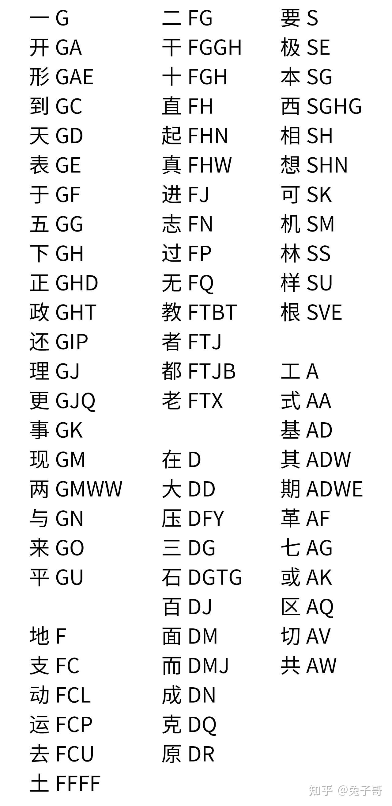 常用300字逐字拆解(横区)--五笔输入法 - 知乎