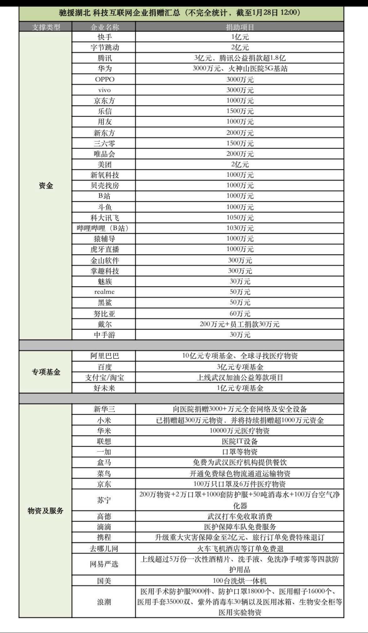 疫情人口_疫情人口流动图(3)