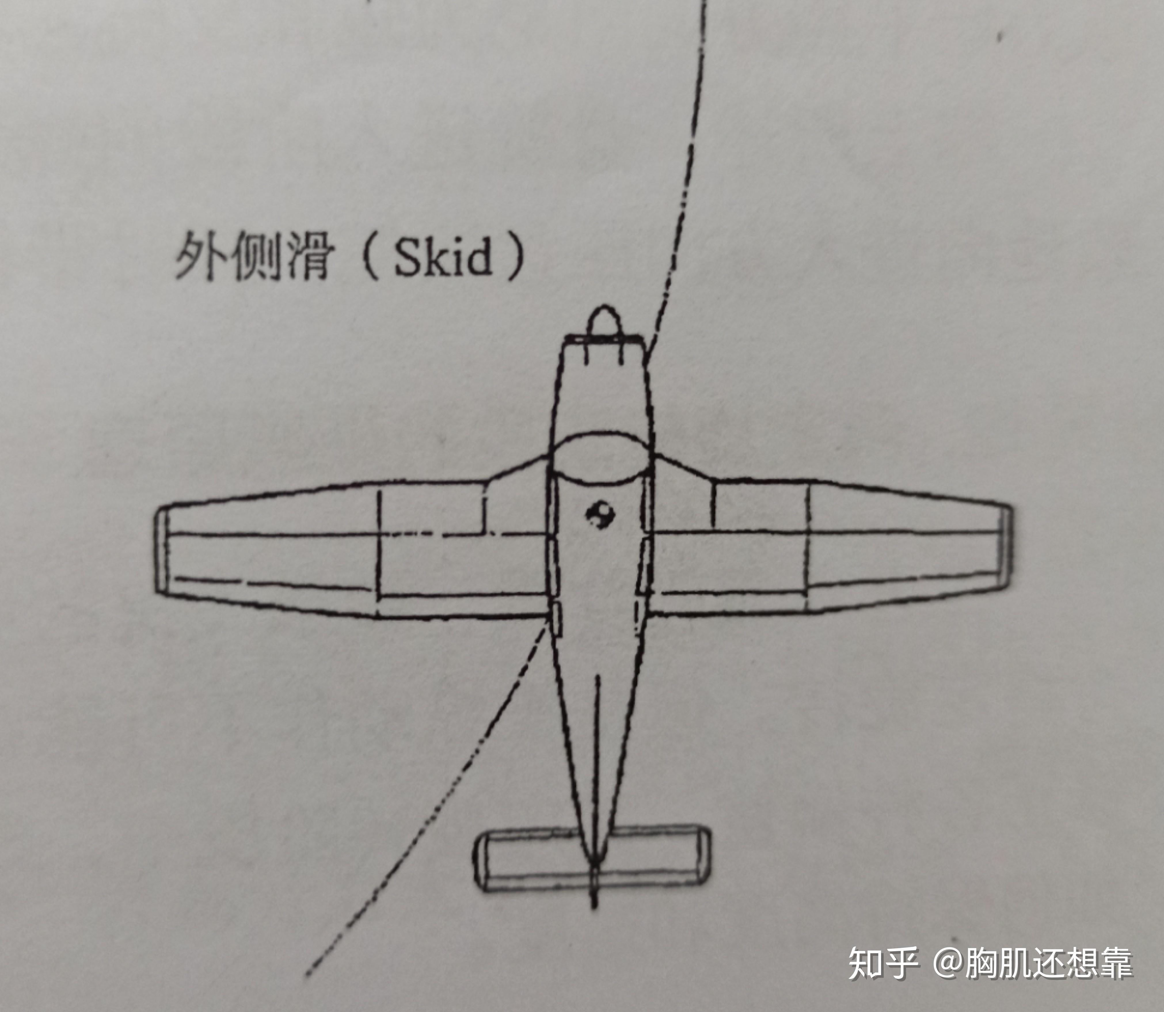 飞机侧滑角图片