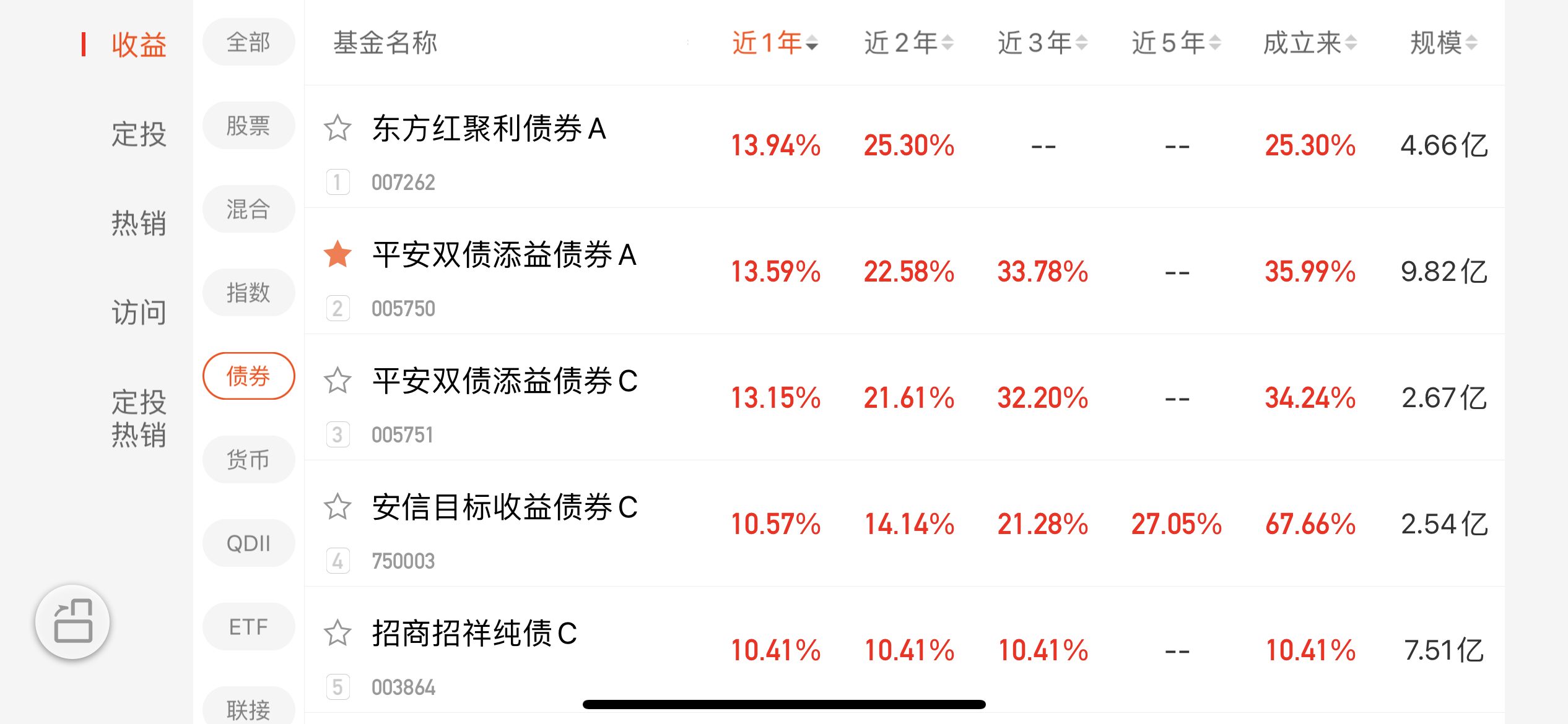 按照近一年的收益做排名,选择了平安双债天意债券a(005750).