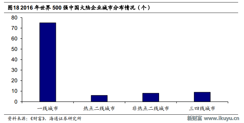 海通首席姜超犀利點評再等等三四線城市化或只是一場幻像