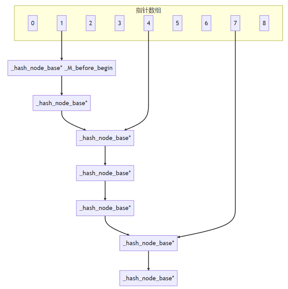 C/C++数据结构之散列表（Hash）详解 - 知乎