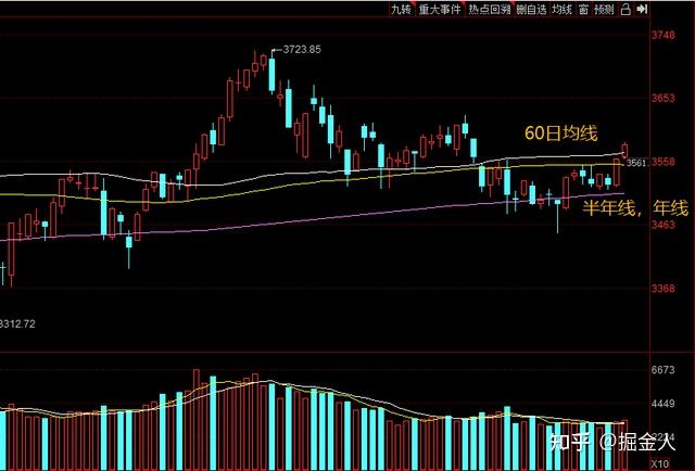 半年线是多少日均线&半年线是多少日均线半年线怎么看