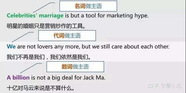 超全干货 | 如何分辨英语中的主语、谓语、宾语、定语、状语、补语和表语! - 知乎