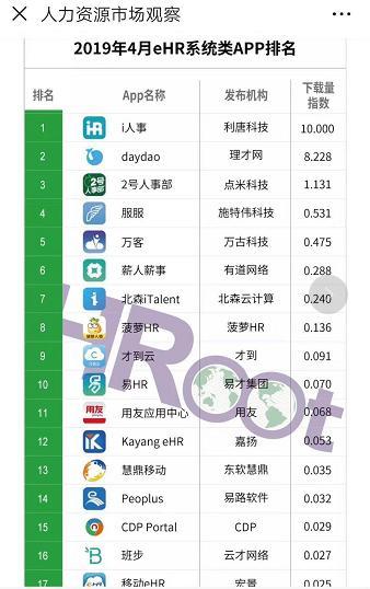 hr软件排名_丰田c-hr