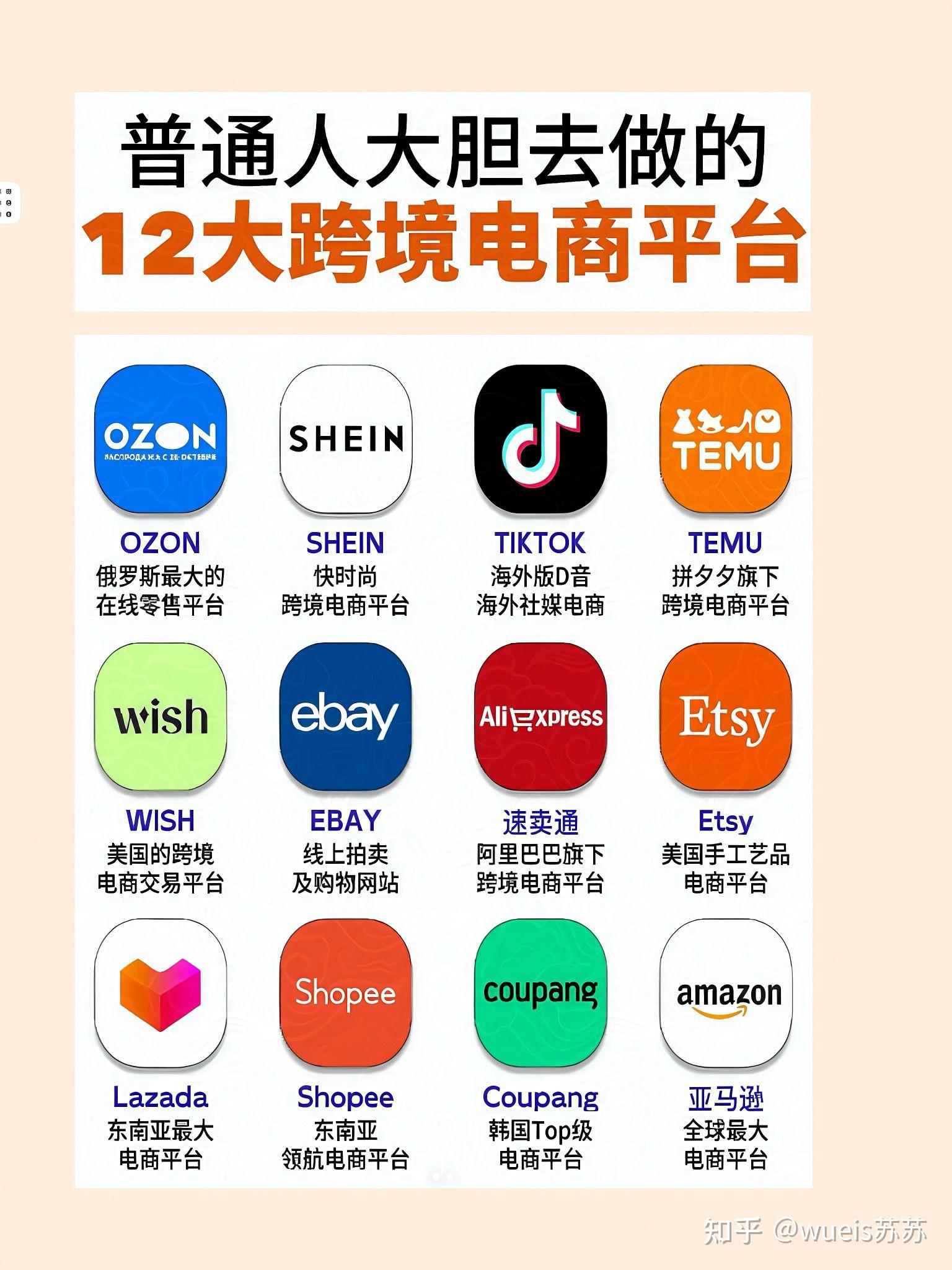 12大国外电商平台，普通人可大胆去做！ - 知乎