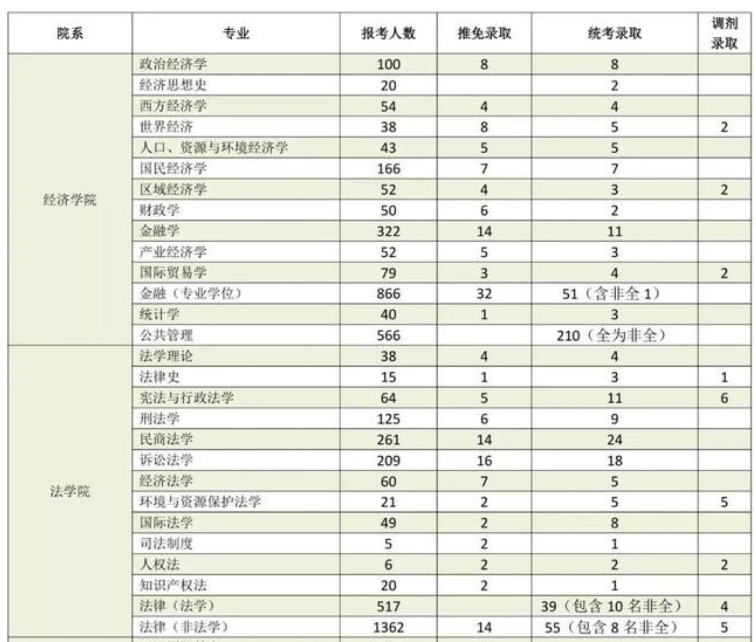 巴蜀味道985211四川大學考研考情