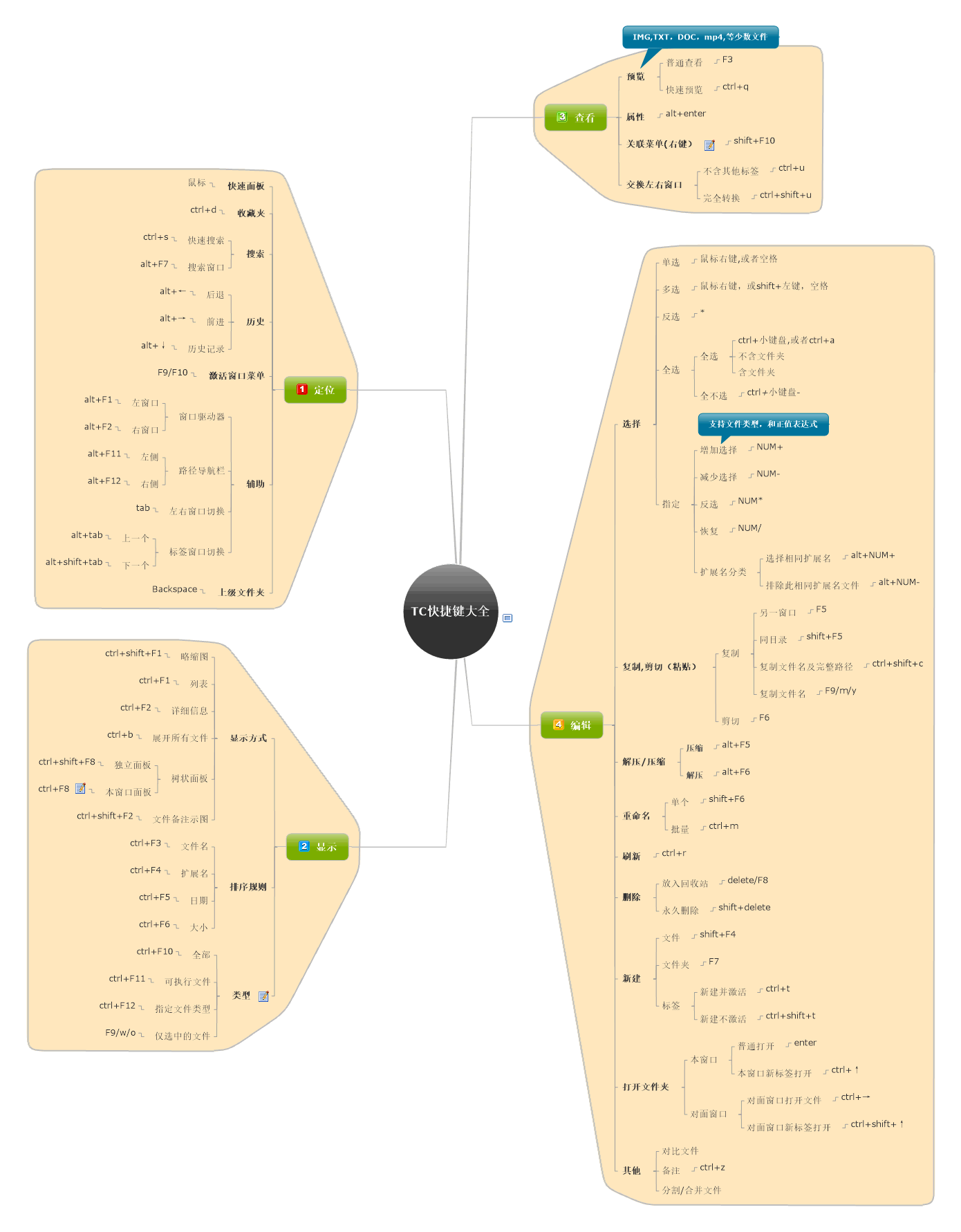 Total Commander 用法介绍 Total Commander 用法介绍