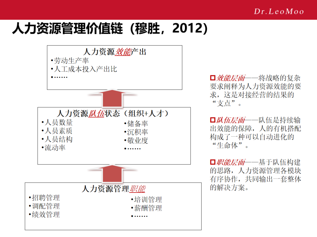 顶级hr心里都有一张人力资源战略地图