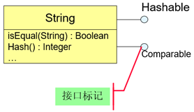 8. 面向对象——UML类图(Class Diagram) - 知乎