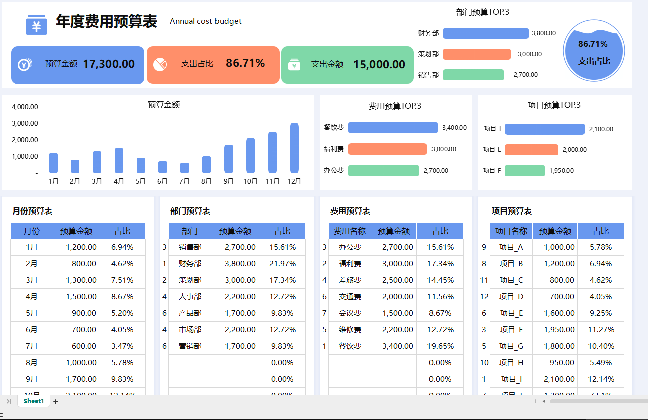 年底了,财务不会做预算可不行,经理整理了54套预算模板都在这了 - 知乎
