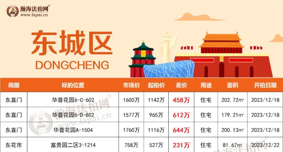 人氣豪宅top榜墅級法拍房單價低至47萬平