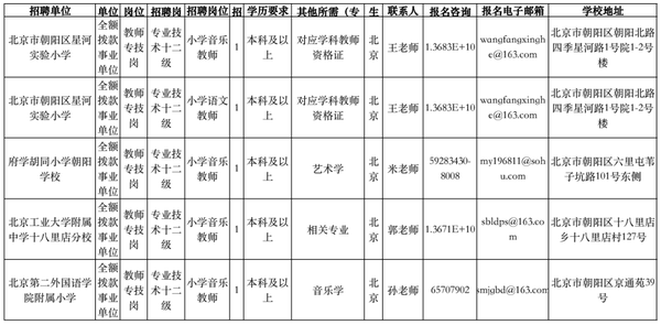 北京人力资源_人力资源北京市_人力资源北京哪个大学好