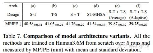 【论文笔记】Unified Human-Centric Model 系列之MotionBERT - 知乎
