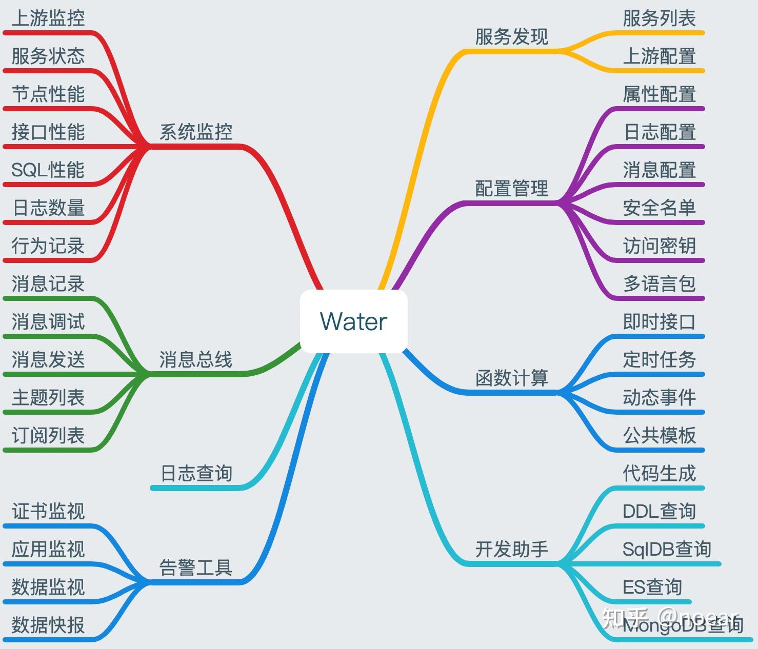  water v2 10 2 