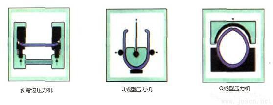 三种焊管的生产工艺 + 工艺流程图 - 知乎