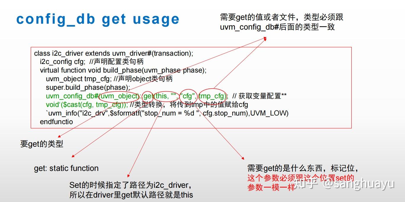 Uvm config db 