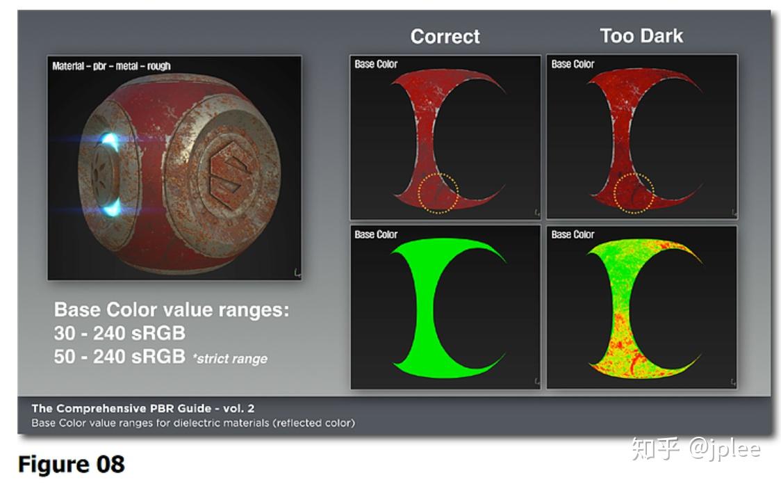PBR GUIDE PART 2 - 知乎