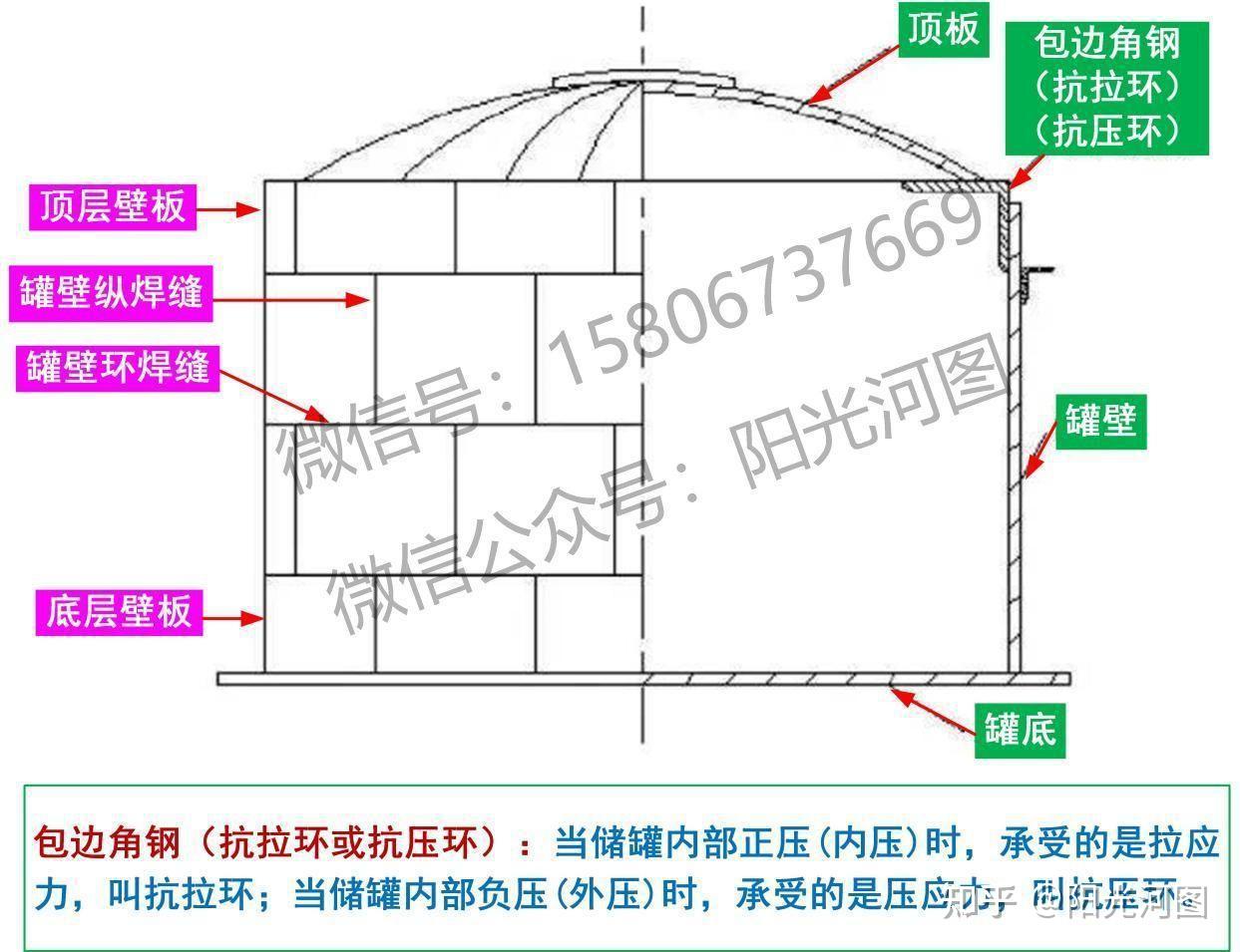 金属储罐壁板焊接顺序图片