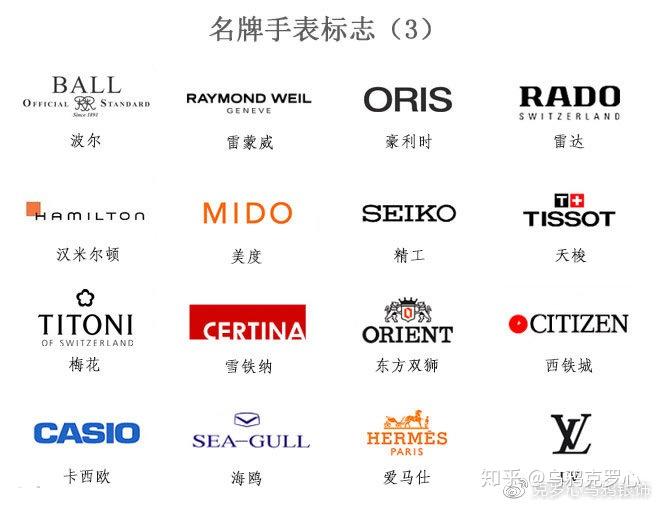 世界品牌名大全 - 知乎