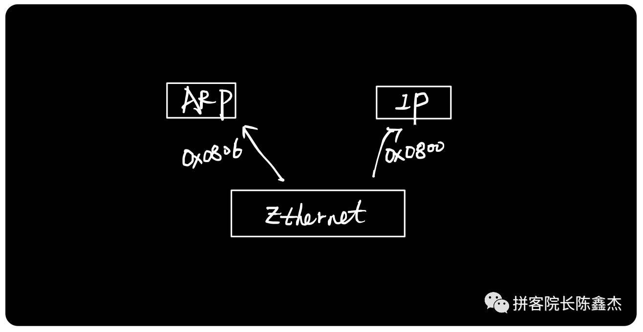 (转)图解ARP协议 (转)图解ARP协议