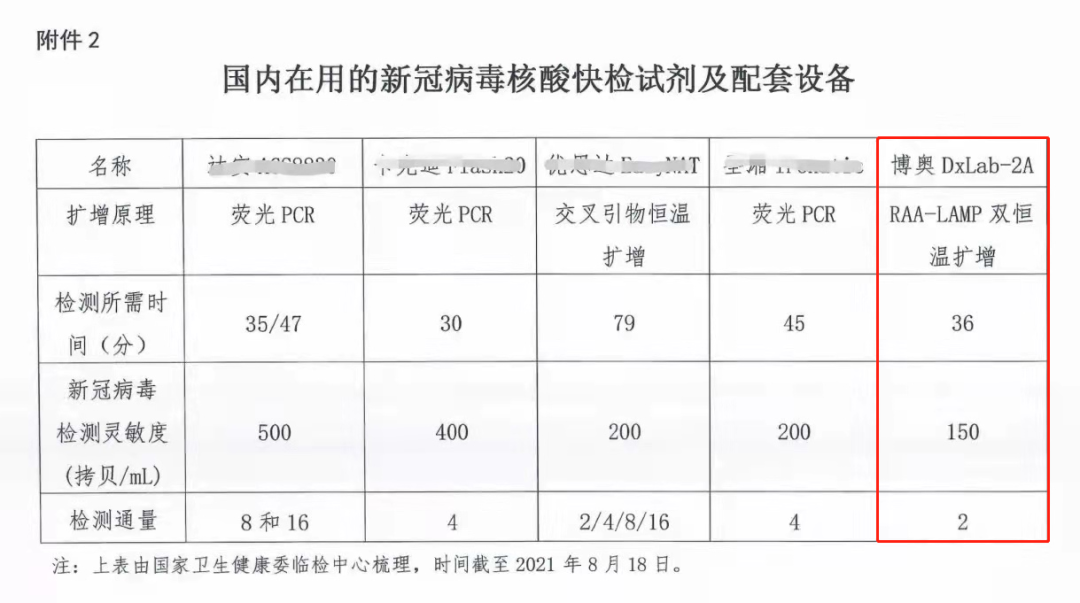 開上停機坪落地即檢丨博奧晶典全集成新冠病毒核酸檢測移動實驗室承擔