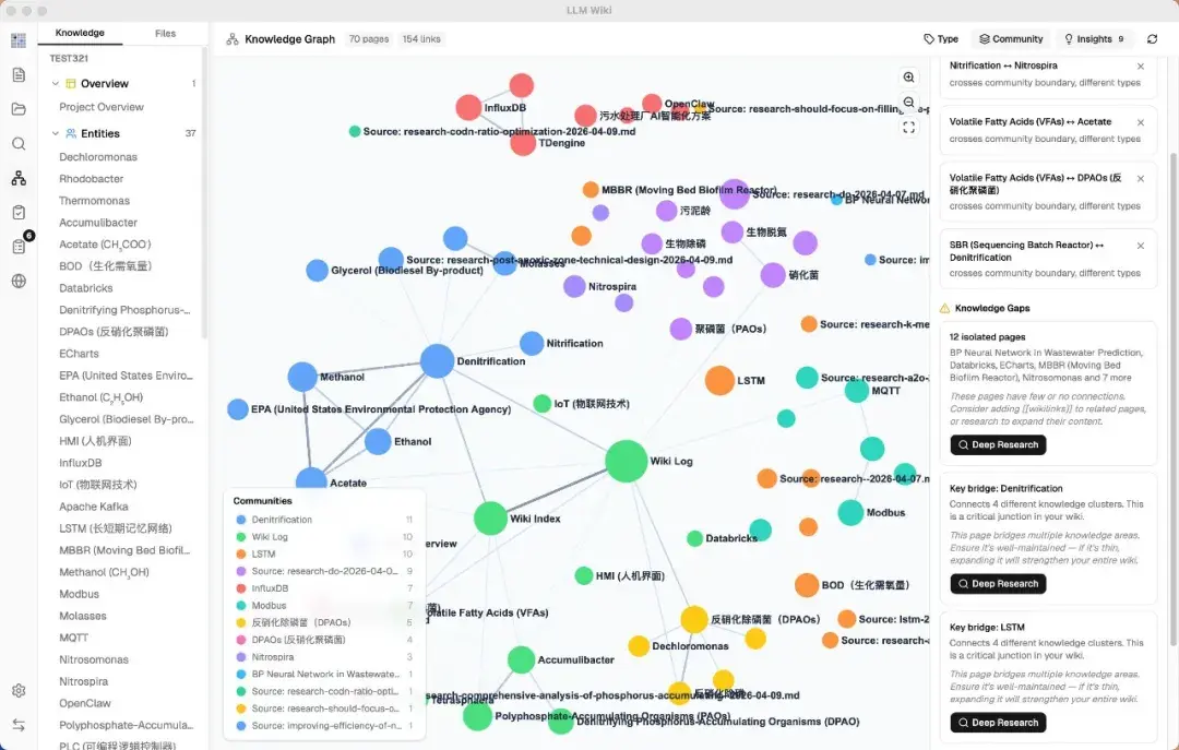 Karpathy 的 Ai 知识库 理念，已经有人开源在 Github 上了。 知乎 