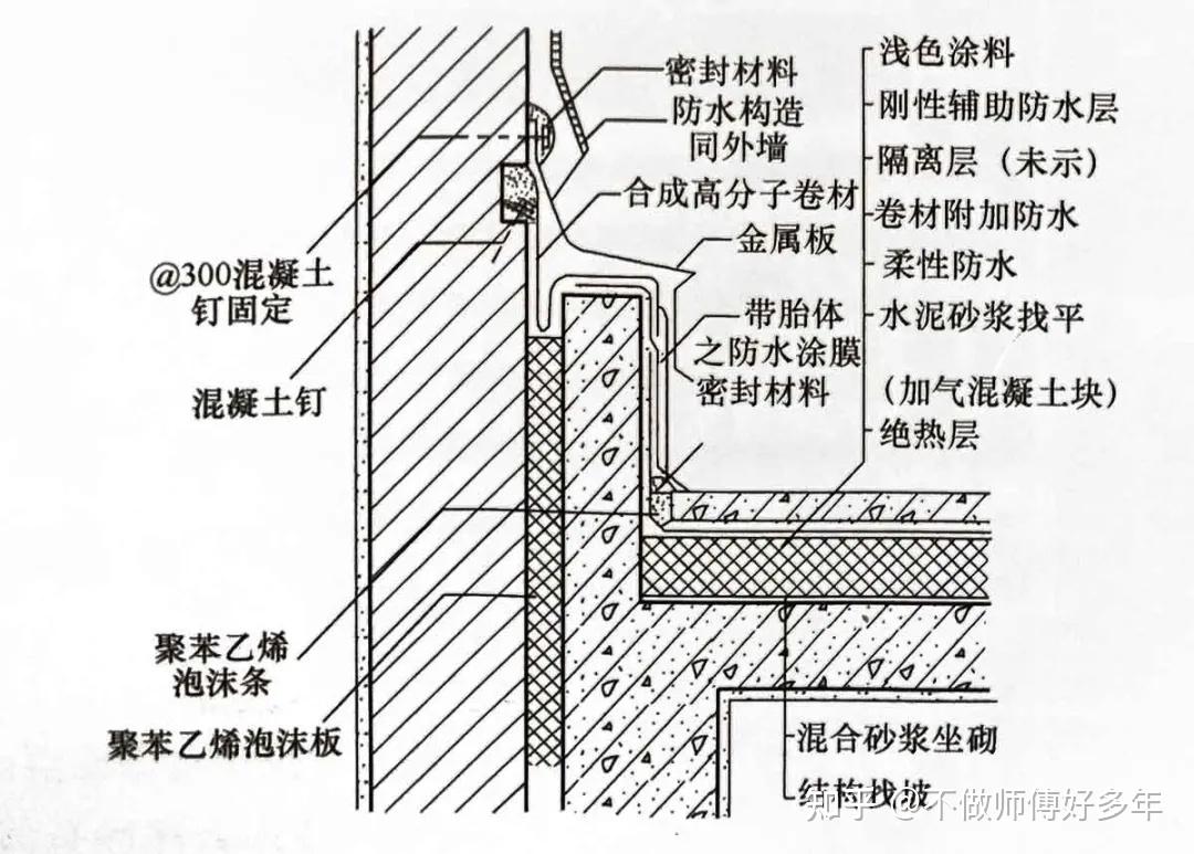 屋面變形縫漏水怎麼辦防水施工怎麼做才不漏水