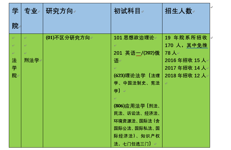 硕士法学_硕士法学专业_法律硕士法学