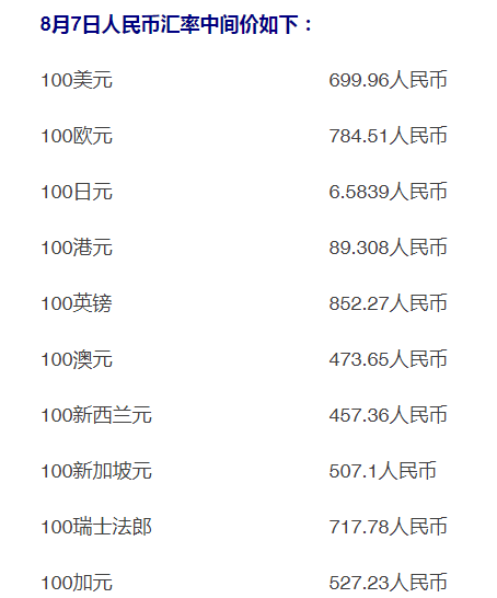 人民币汇率破7后去哪里玩比较划算