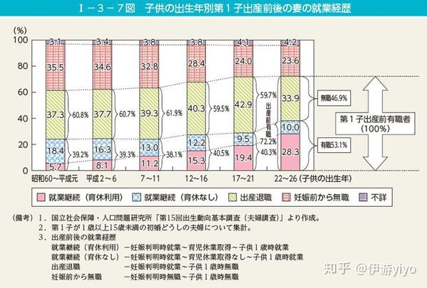 为什么日本女人过了30岁 就很难在职场混下去 知乎
