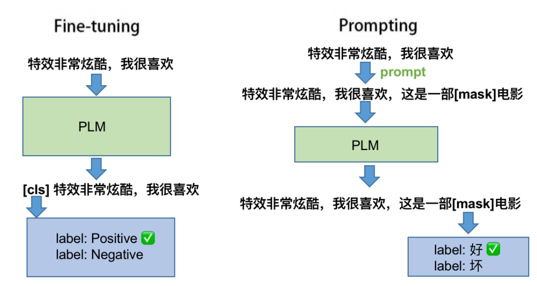 文本分类（一）分类任务与模型介绍 - 知乎