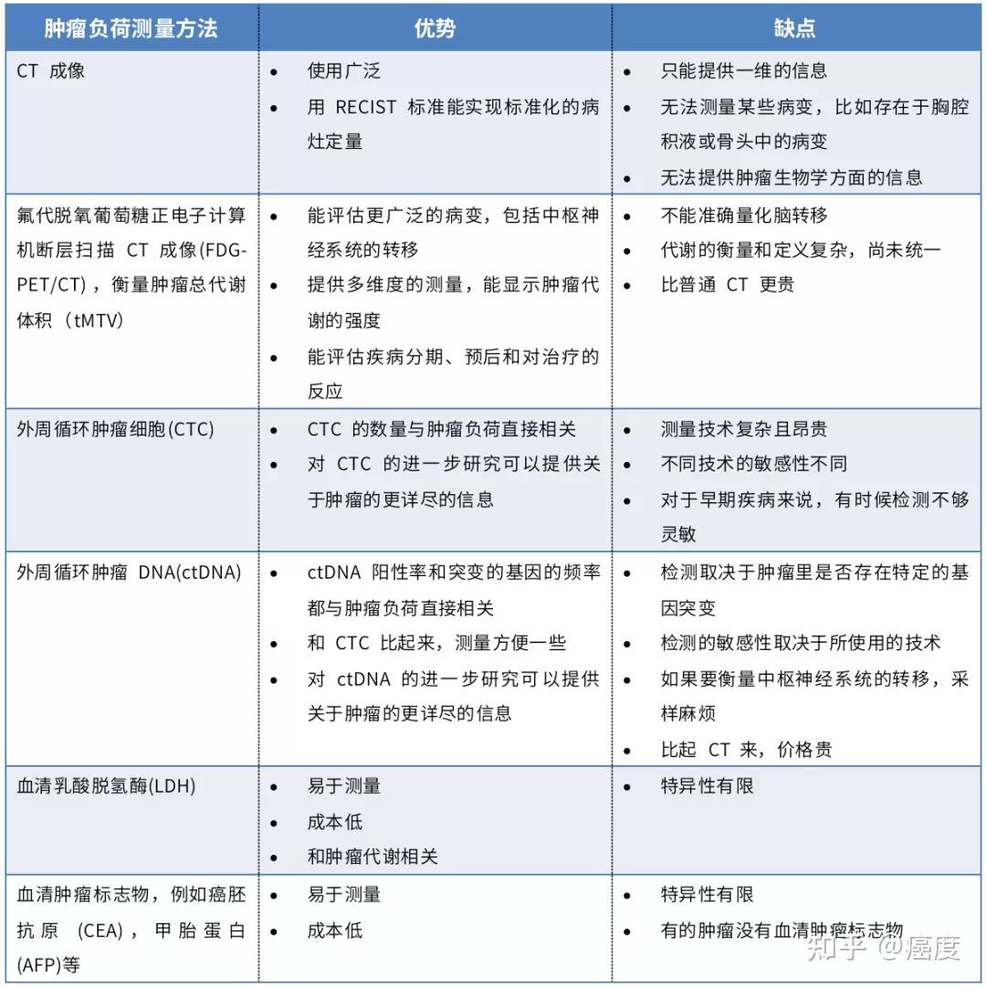 腫瘤負荷腫瘤突變負荷別再傻傻分不清啦