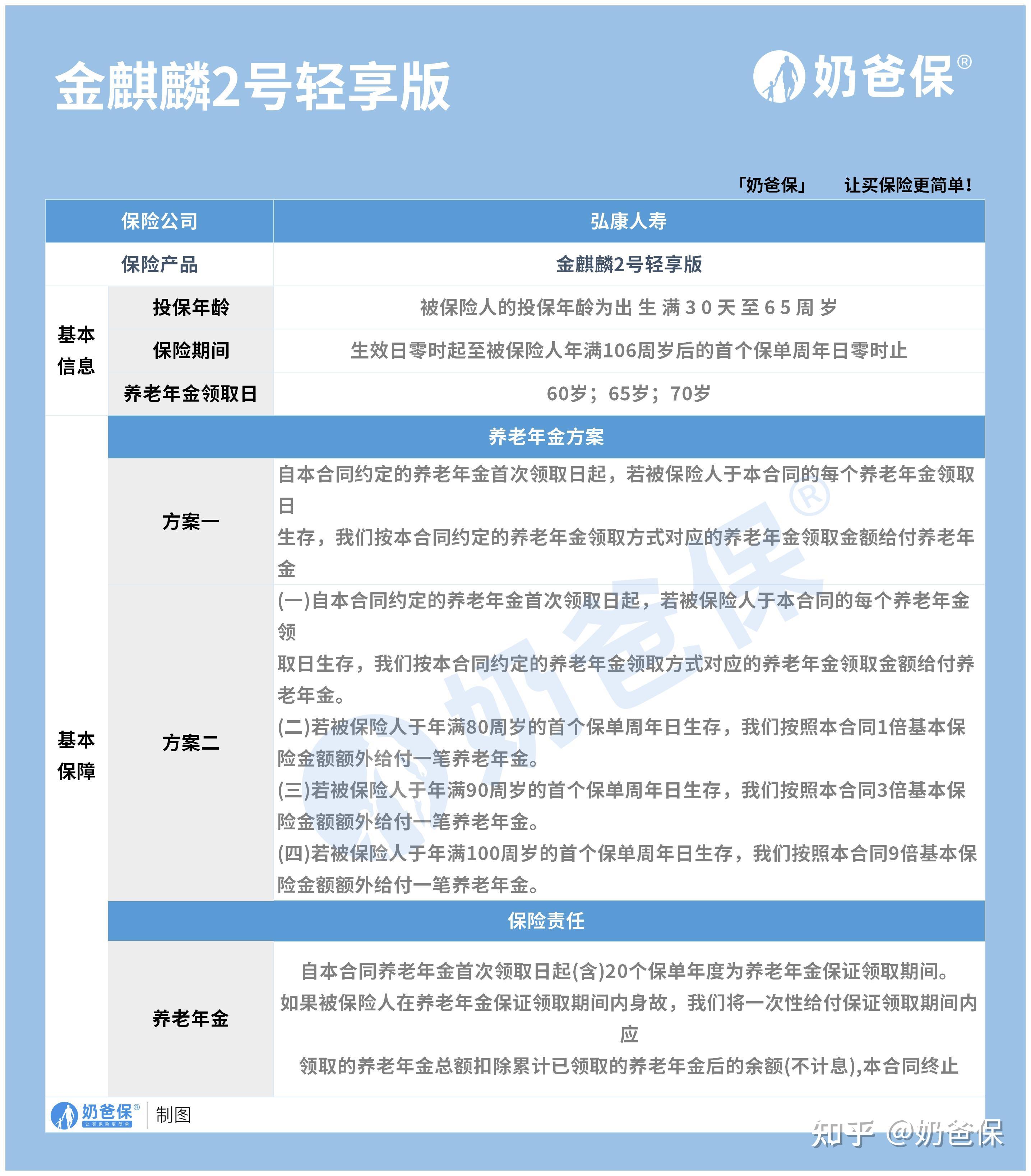 弘康人寿金麒麟2号轻享版终身有现价,年金领取高,方案选择多!
