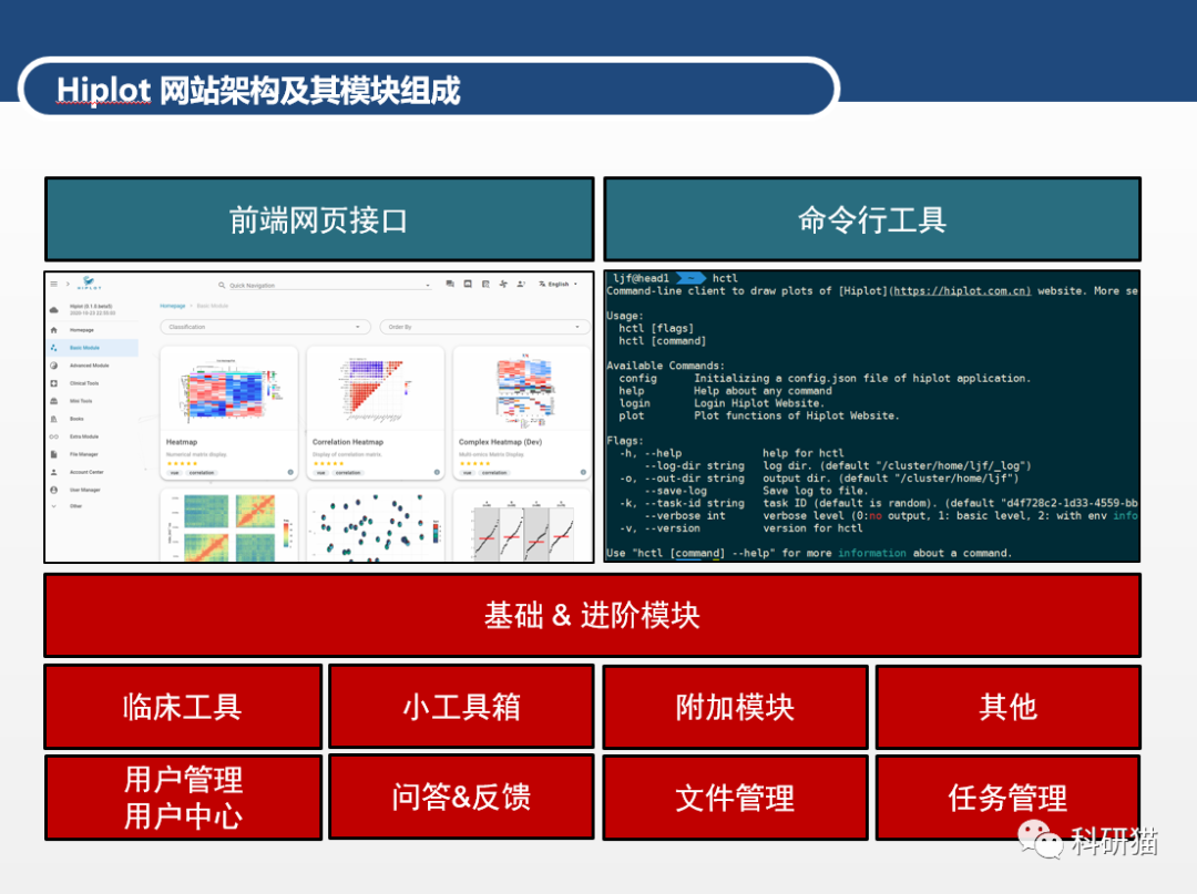 记一次难忘的聚会，首次 Hiplot 技术研讨会 - 知乎