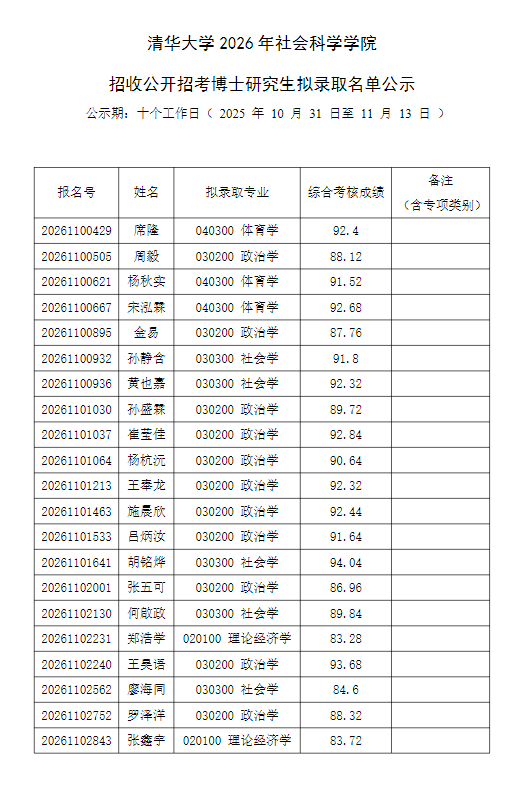 2026清华大学社会科学学院博士录取名单公示 - 知乎