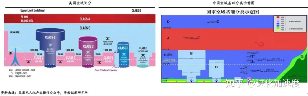 低空经济深度解析：EVTOL和无人机未来低空经济的“主角” - 知乎