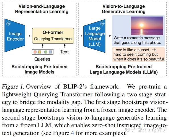 Blip2 视觉-语言 预训练大模型 - 知乎