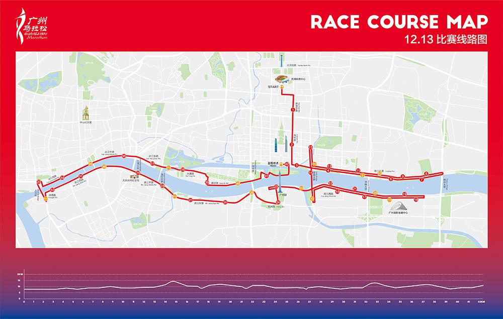 马拉松比赛少不了攀升和下降,广马则有四个主要点:猎德大桥,磨碟沙