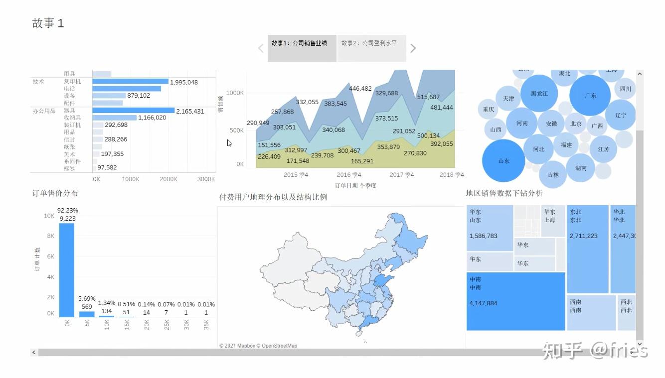 数据分析学习笔记——Tableau数据可视化 - 知乎