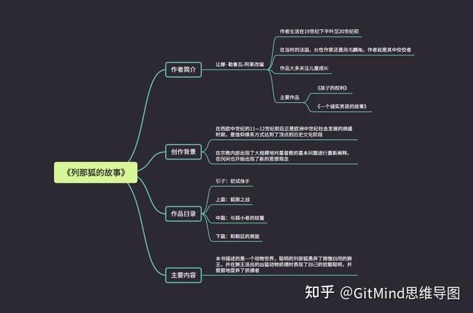 白桦思维导图简单图片