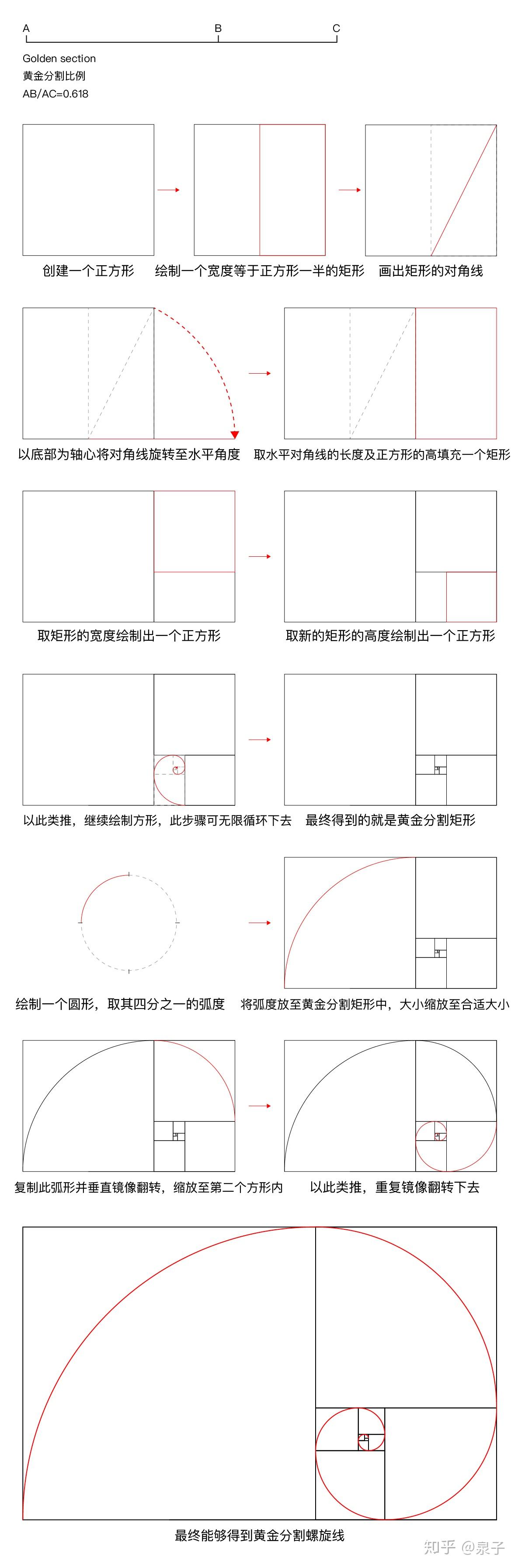如何绘制黄金分割矩形?螺旋线?斐波那契数列? - 知乎